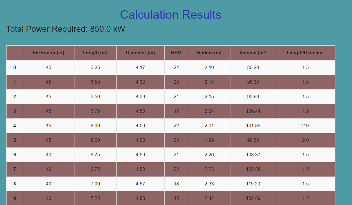 Ball Mill Girth Gear Calculator