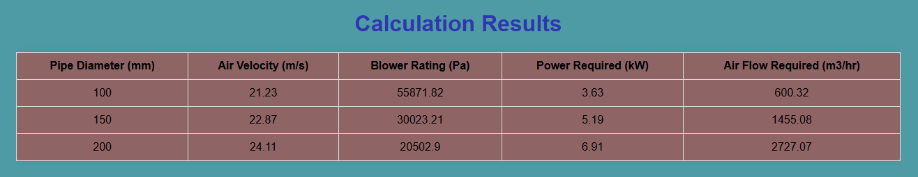 Pneumatic conveyor dilute phase design Calculator