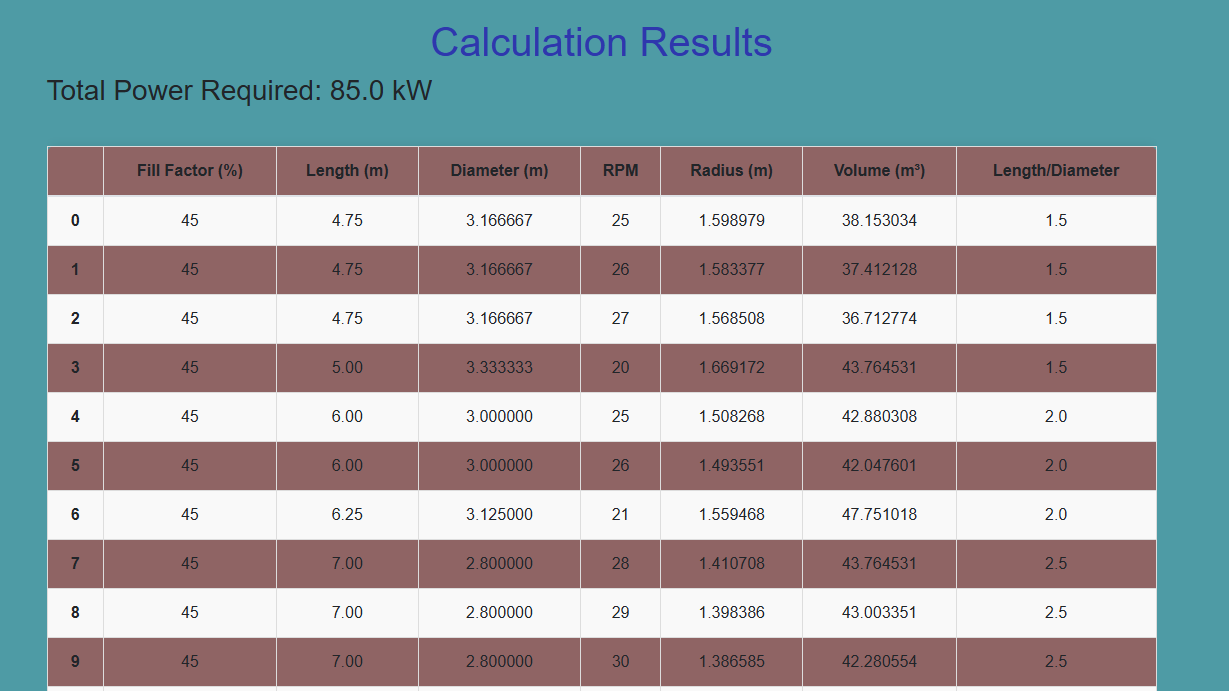 Small ball mill center drive calculator